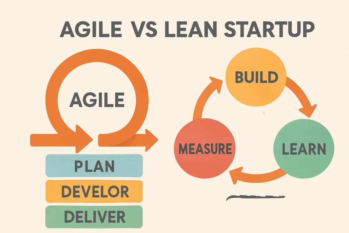 Agile vs Lean Startup methodologies comparison