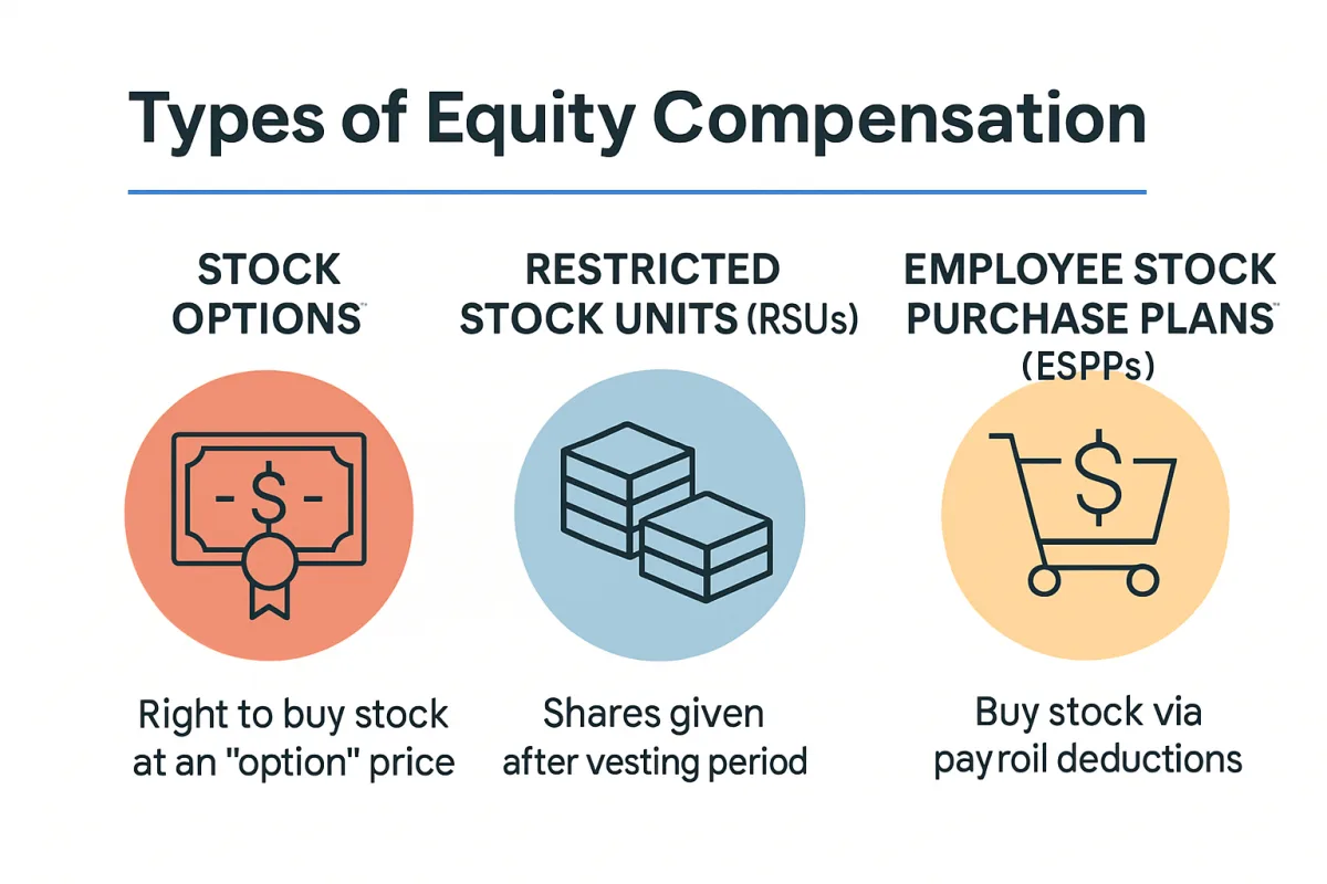 Equity Compensation Plans Overview