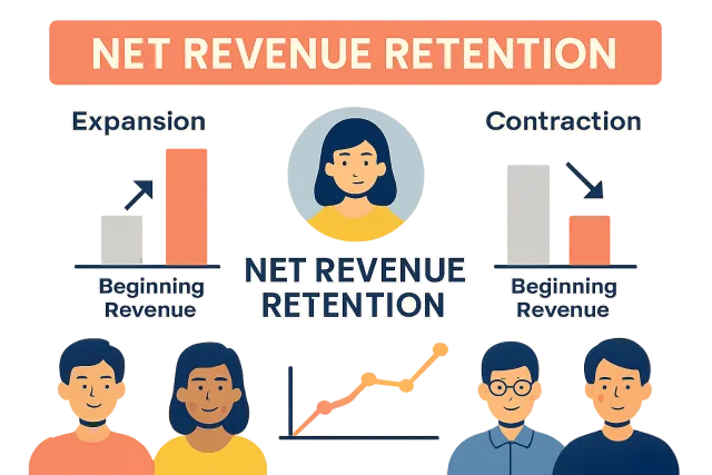 Net Revenue Retention concepts illustration