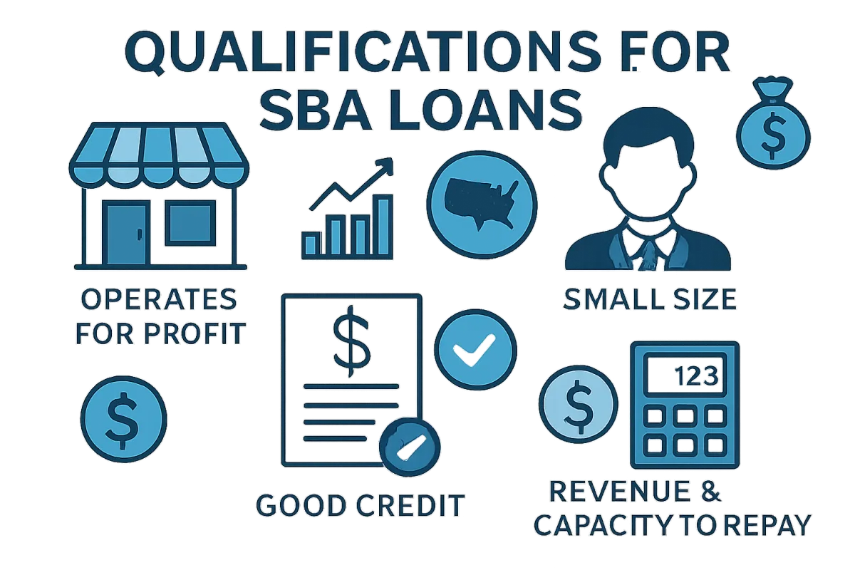 SBA Loans Qualification Overview