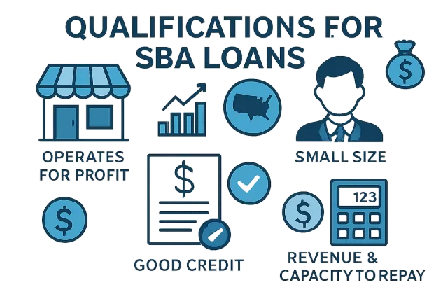 SBA Loans Qualification Overview