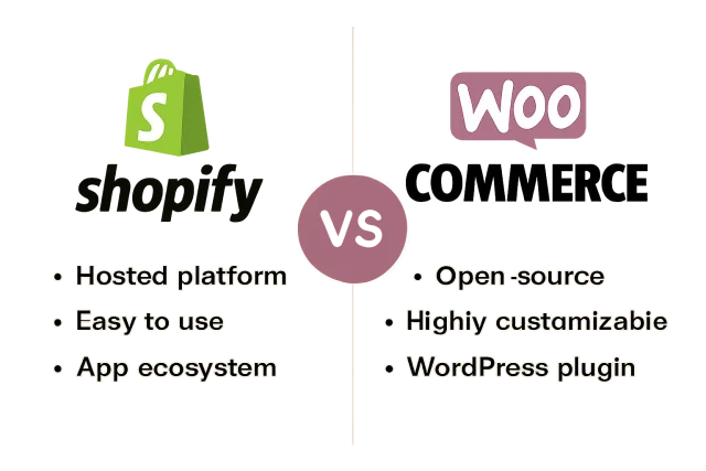 Comparison of Shopify and WooCommerce e-commerce platforms