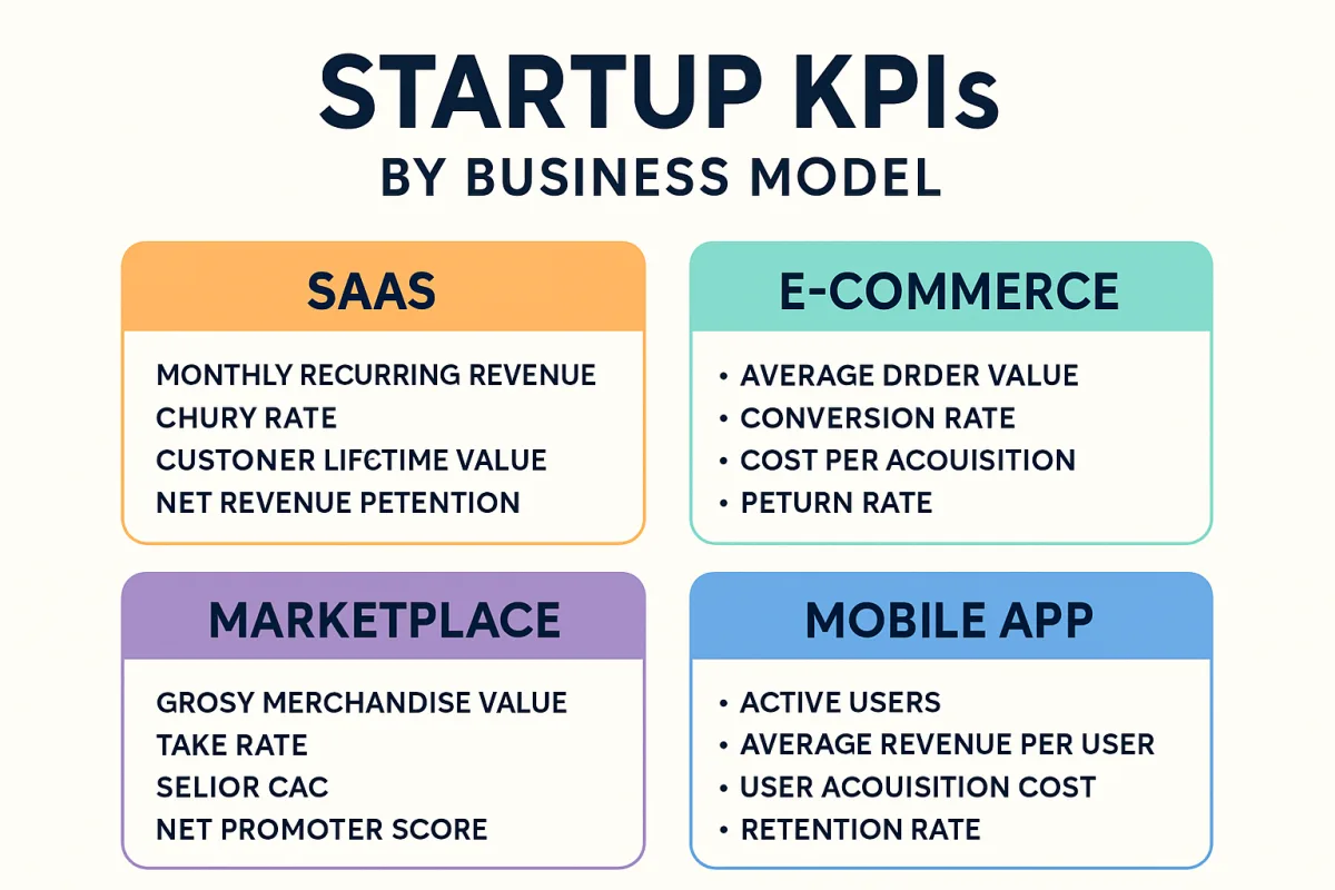 Startup KPIs by Business Model