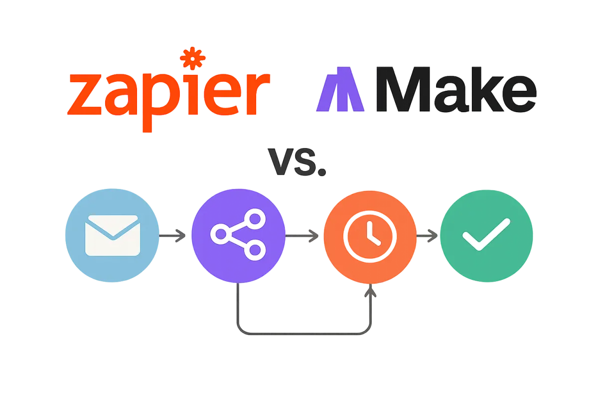 Zapier vs Make comparison for AI work automation